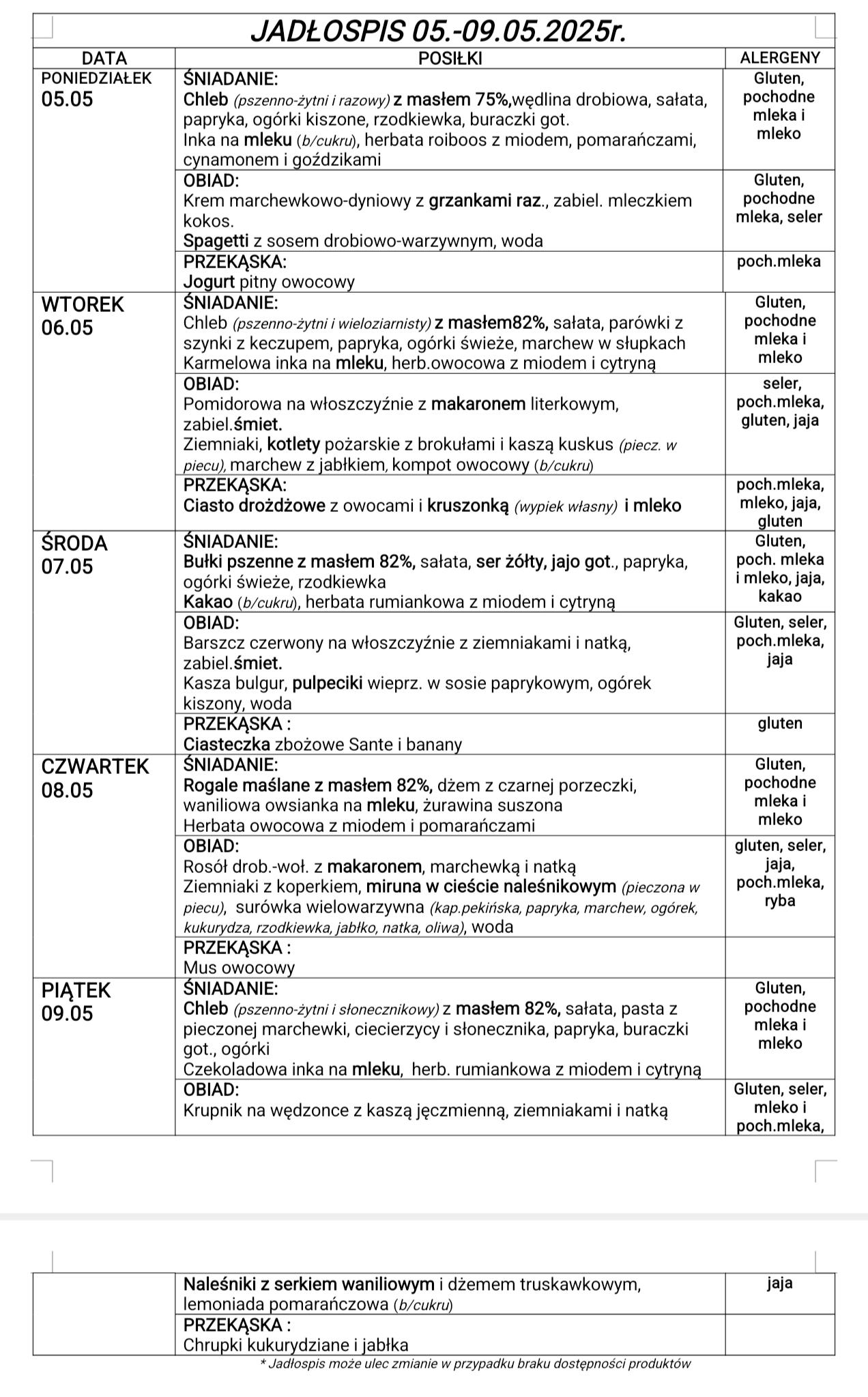 Tabela z rozpiską potraw 